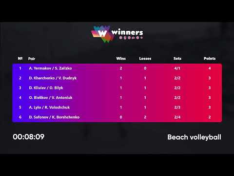 00:30 A. Lylo / R. Voloshchuk - D. Kliuiev / O. Bilyk 08.11.2022 | Winners Beach Volleyball