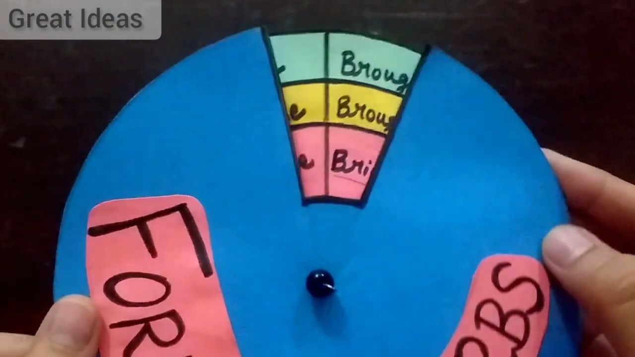 Forms of Verbs English TLM |Grammar TLM |School project on verbs #formsofverbs