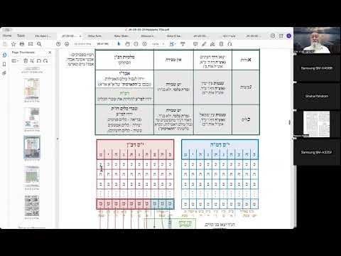 הרב יואל חקון - הר חומה תשפ״ו - הקדמות - שיעור 08 - כל צמ״א - שיעור 01.