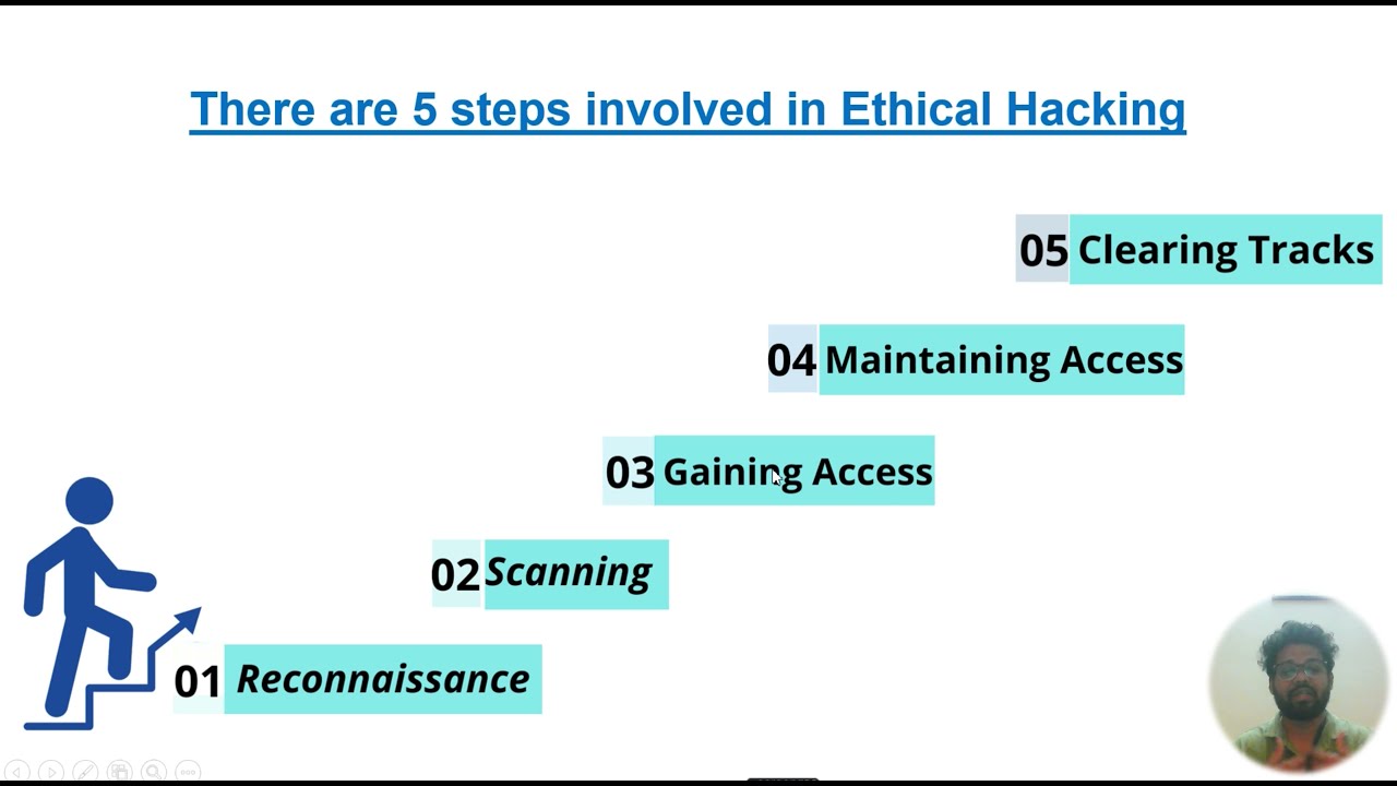 Session 3 | Ethical Hacking | Linux | Kali