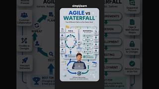 Agile vs Waterfall: Key Differences | Which Project Management Is Better? | #Shorts | #Simplilearn