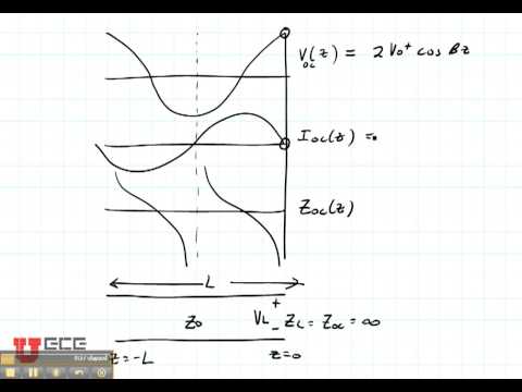 ECE3300 Lecture 8-5 LC open circuit