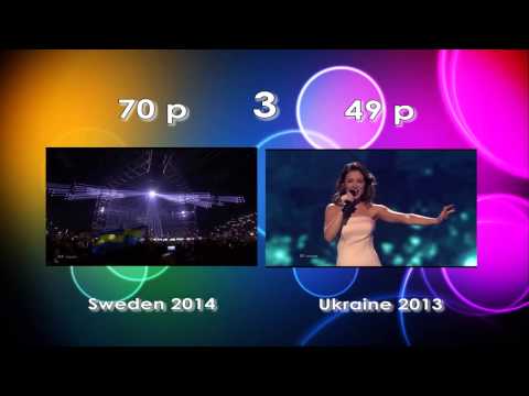 ESC Third Places Battle | Round 4 RESULTS