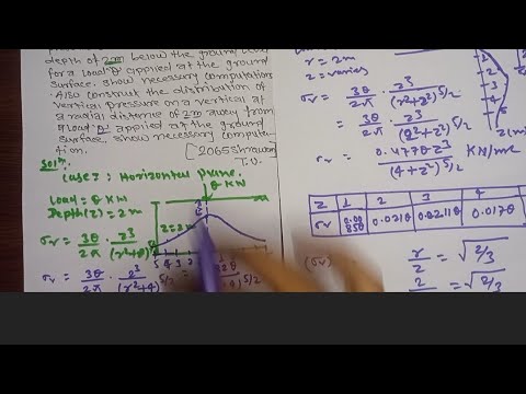 The Vertical stress Distribution on a vertical plane || Engineering soil Mechanics|| TU || Po.U