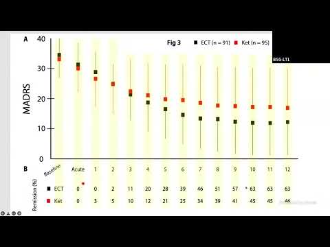 Pouya Movahed Rad - Racemic ketamine as an alternative to electroconvulsive therapy for unipolar...