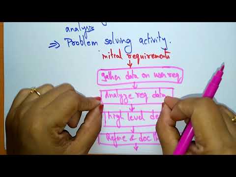 what is software engineering