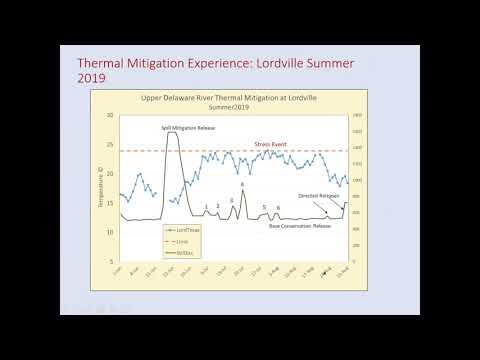 WWE 2020: Keeping the River Cool: FFMP Thermal Relief Program Update