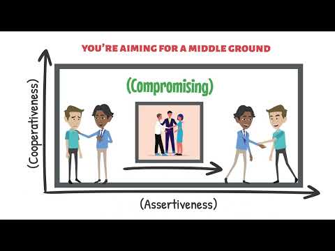 Resolving Conflict – The TKI Model