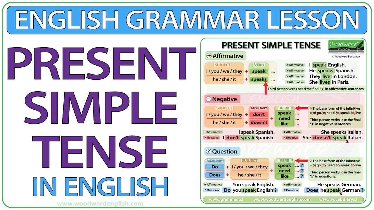Present Simple Tense in English - Grammar lesson