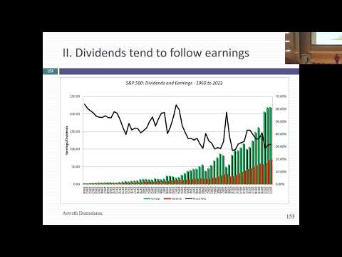 Session 22: Dividends - First Steps (Quiz shortened)