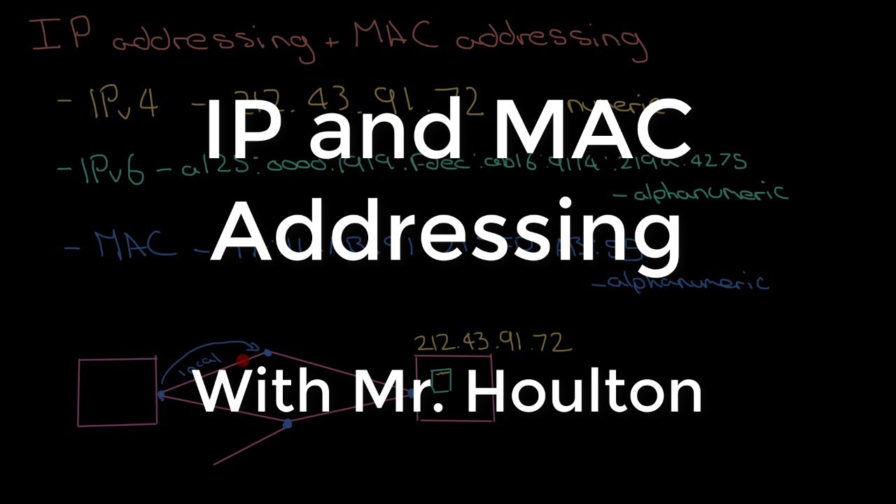 1.3.2 IP and Mac Addressing - Revise GCSE Computer Science