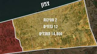 עזר המתאר את נתוני ההישגים בצפון רצועת עזה הכל רק בחסדי ה'