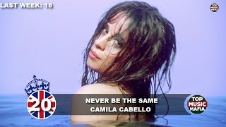 Download lagu Top 40 Songs of The Week - April 14, 2018 (UK BBC CHART) mp3