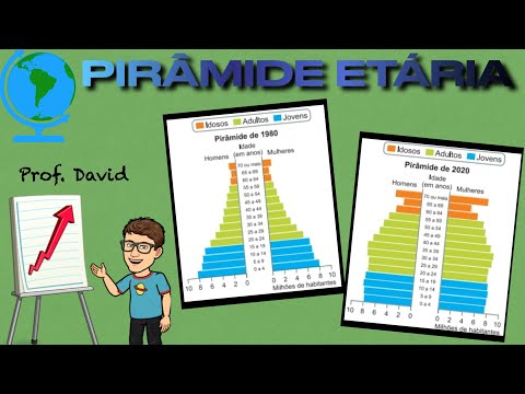 Pirâmide etária