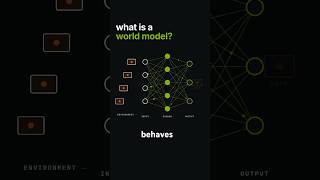 What is a World Model? #ai #aiengineering #machinelearning