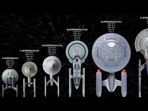 Ranking All Enterprises From Smallest To Biggest