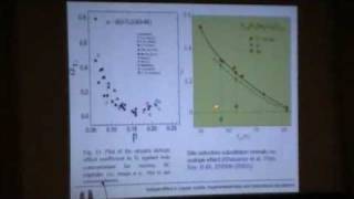 preview picture of video 'superconducting properties of cuprates 1/2'