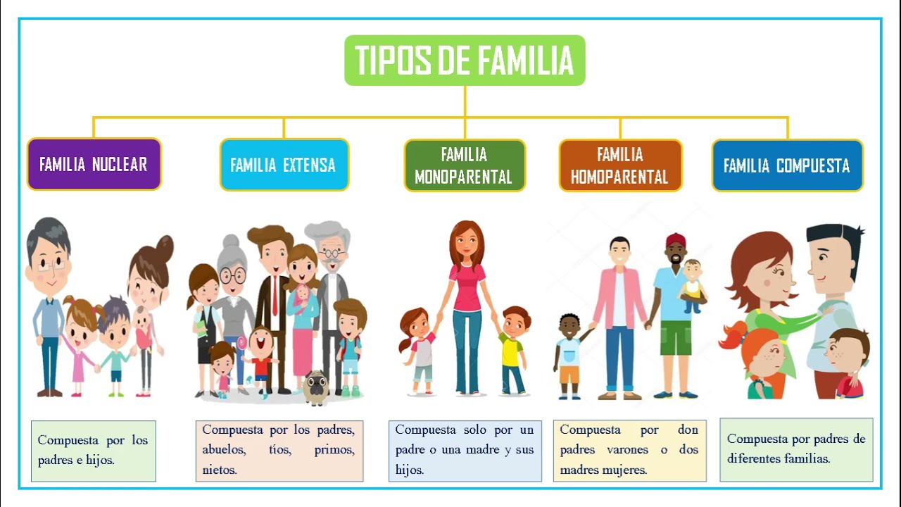 LA FAMILIA: FUNCIONES, TIPOS Y ESTILOS