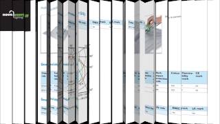 Philips CoreLine Panel – the clear choice for LED