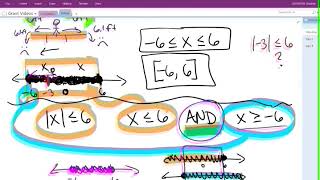 Absolute Value Inequalities Part 1 - Introduction
