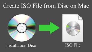 How to create an ISO file from a Disc on a Mac