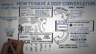 Communication Skills - Deep Conversations