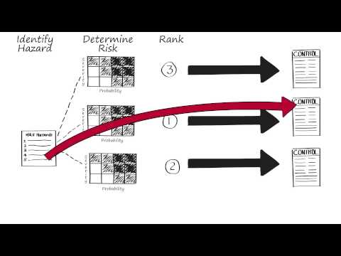 Info Session on Element C: Hazard Control