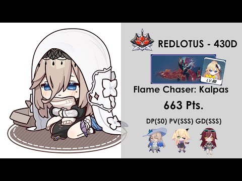 HI3: Ex Abyss Redlotus (430D): Flame Chaser: Kalpas | Aponia (S0) (663 Pts.)