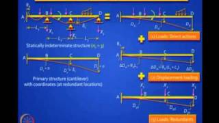 Mod-02 Lec-07 Review of Basic Structural Analysis II