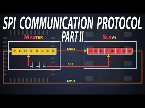 SPI communication Data Transmission | SPI communication Daisy chain
