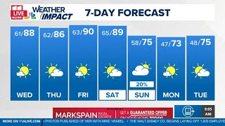 Near-record heat and fire risk in today’s forecast