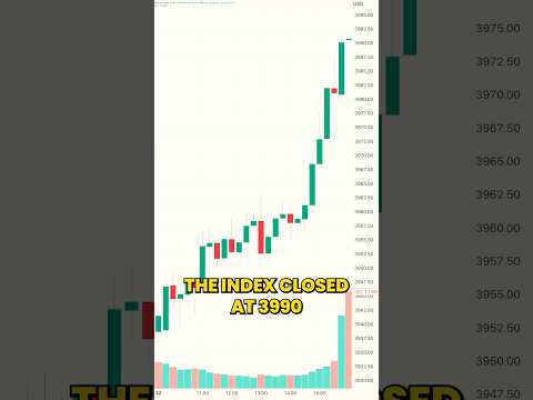 How I Made $1,015 in One Day Trading 0 DTE Options on the SPX Index