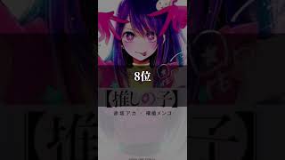 個人的におすすめ2024アニメランキング#shorts #おすすめにのりたい ＃ランキング