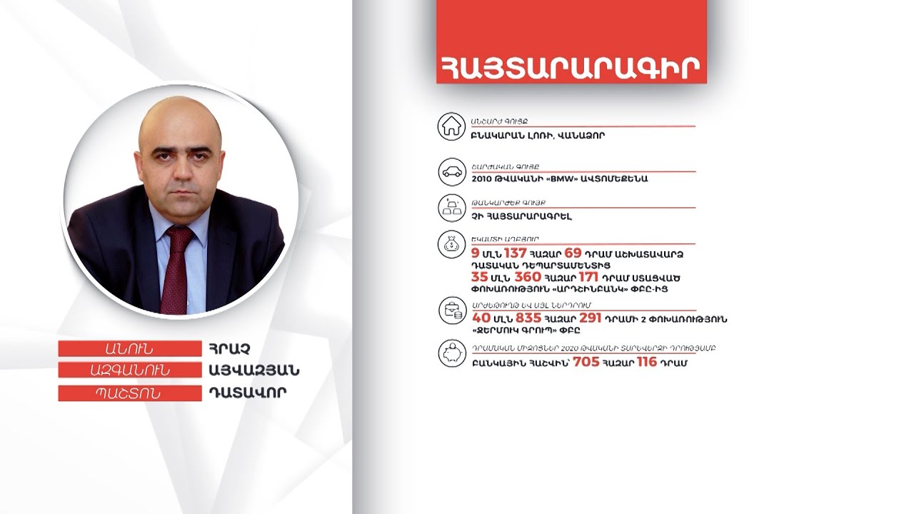 Դատավոր Հրաչ Այվազյանի գույքի և եկամուտների հայտարարագիրը