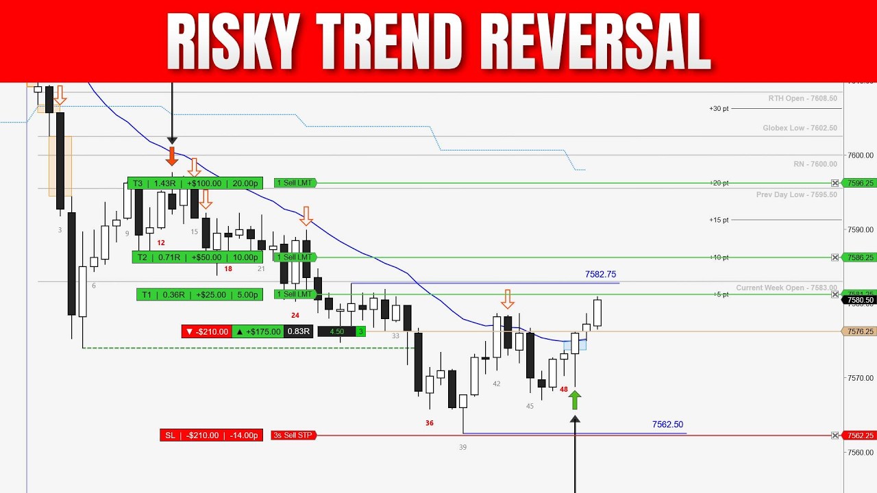 Reading the Market One Step at a Time