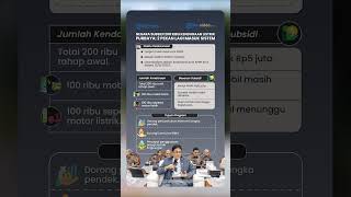 Dua Pekan Lagi Masuk Sistem, Menkeu Purbaya Ungkap 200 Ribu Kendaraan Listrik Dapat Subsidi Negara