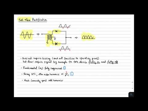 #4: Frequency Multiplication