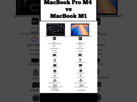 MacBook Pro M4 vs MacBook M1 Comparison 🔥