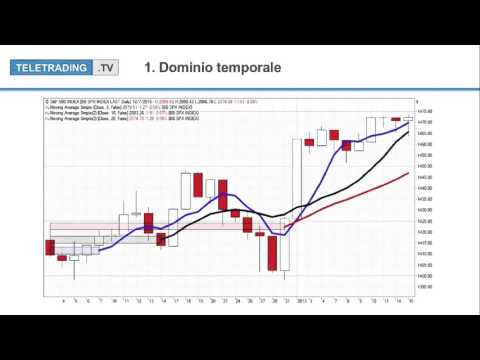 Sistema di trading fx come fare soldi idee uk veloci analisi tecnica forex media mobile