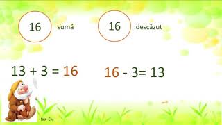 Aflarea descazutului necunoscut