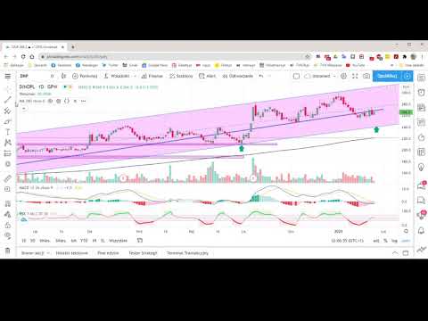 Omówienie TOP 5 GPW oraz TOP 5 New Connect z dnia 26 stycznia 2021 roku z godz. 12.