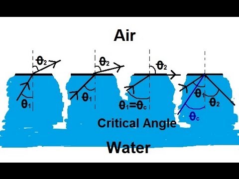 YouTube video about: What occurs when light passes from water into flint glass?
