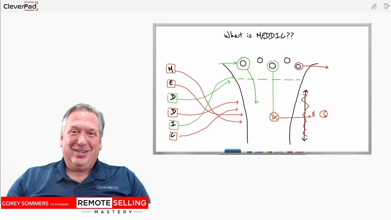 What really is MEDDIC?