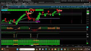 Monthly Ascending CPR | December 2023 | CPR Trading Strategy Stocks | Swing Trading USA Stocks