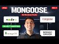 Mongoose With Express Easy Setup Schema Model And Data Insertion Explained