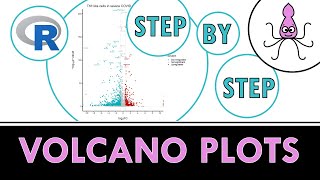 Volcano plots with ggplot2 for differential gene expression | Beginner-friendly R