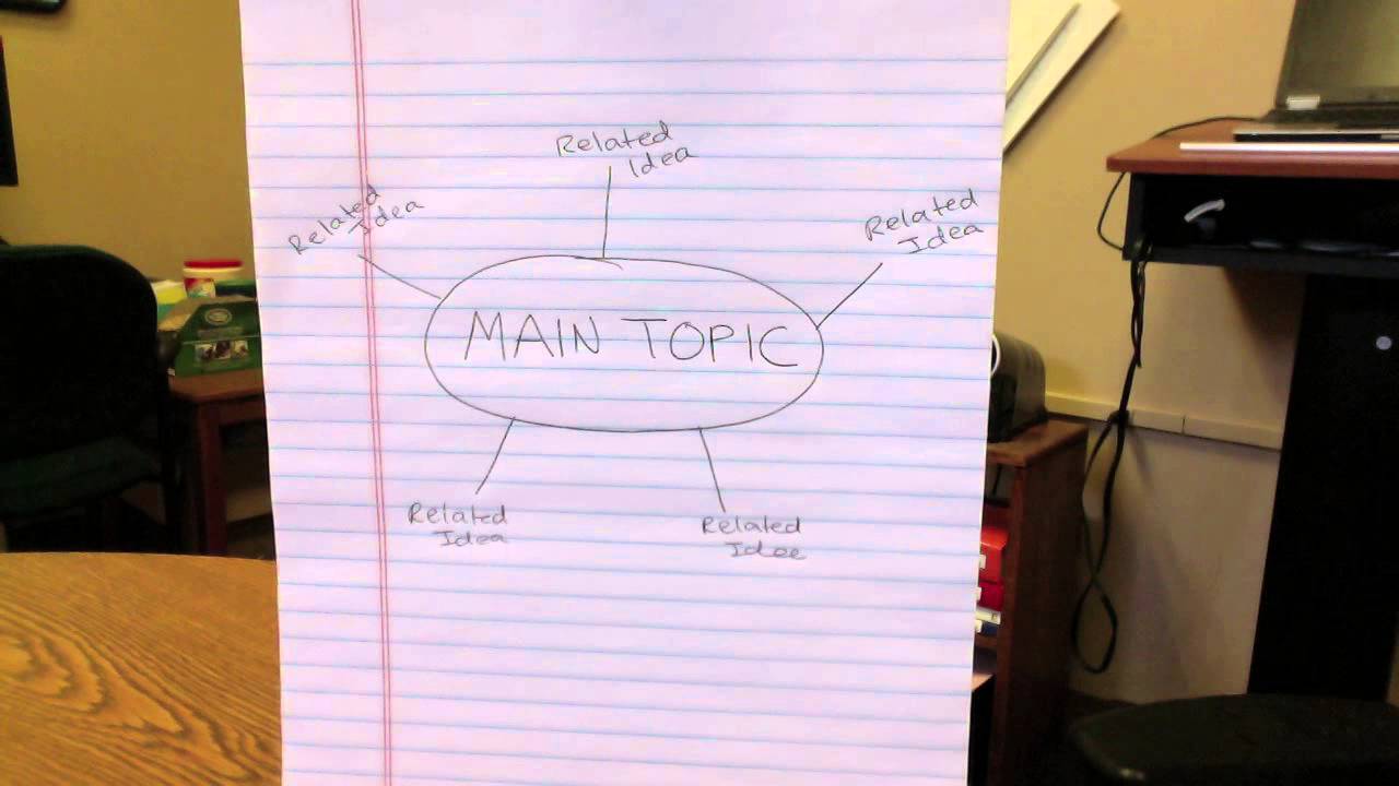 Brainstorming: Endicott College Writing Center