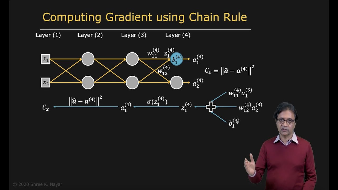 Understanding the Backpropagation Algorithm in Neural Networks - Techal