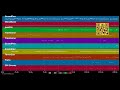 The Very Thought of You - Steve Tyrell &amp; Robbyn Kirmasse - (PRO. MIDI demo by MIDIFILES.COM)