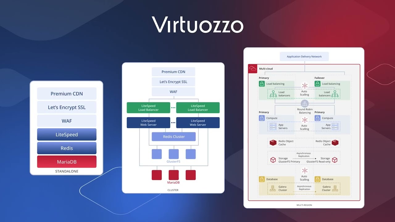 Virtuozzo Hybrid Cloud   Getting Started Guide